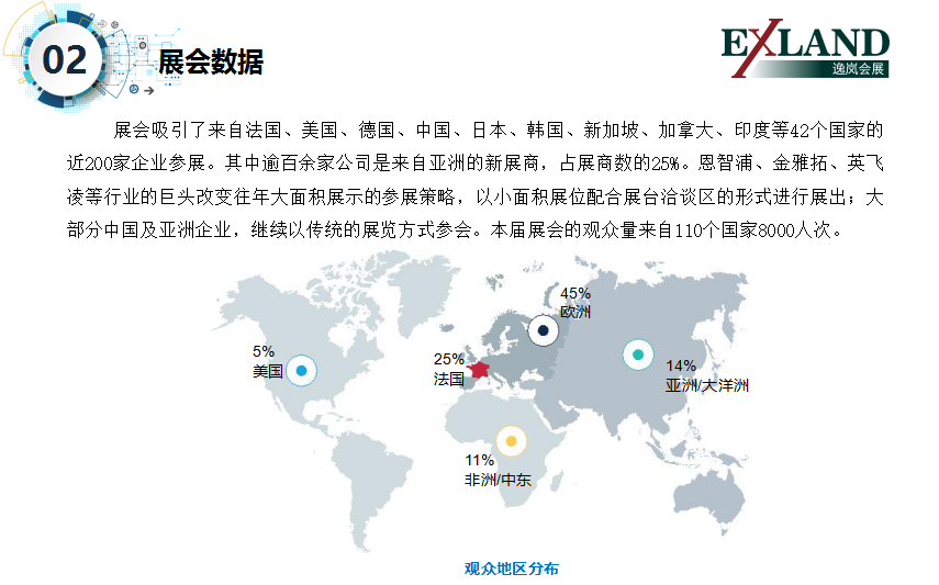 2020年法国戛纳智能卡展(图3)