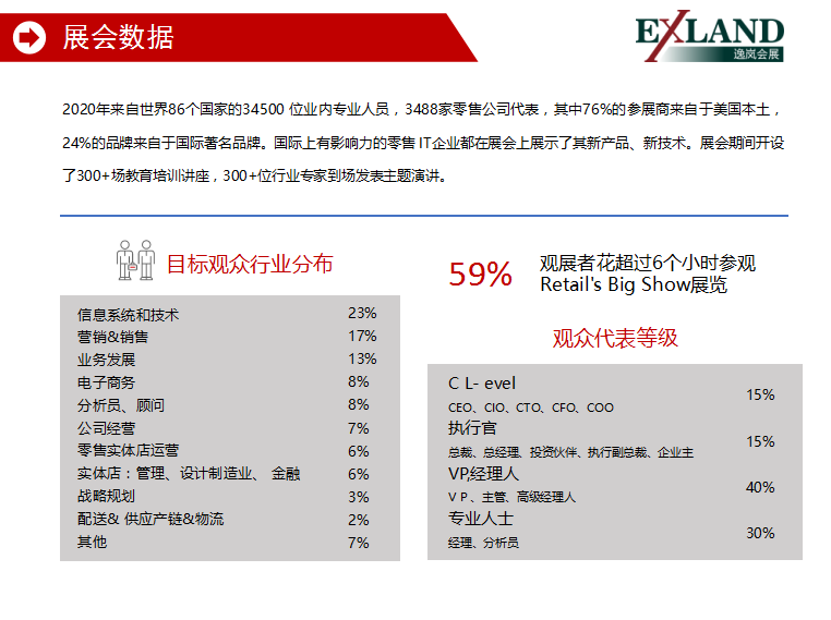 2022全美零售业联盟展(图5)