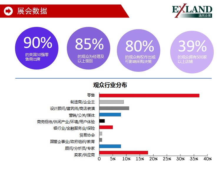 2022年英国国际零售业技术及设备展示展(图5)