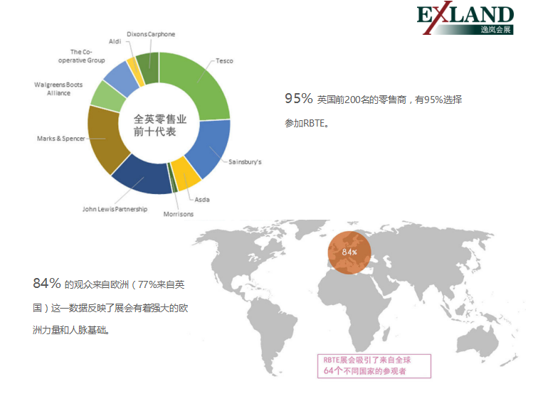 2022年英国国际零售业技术及设备展示展(图6)