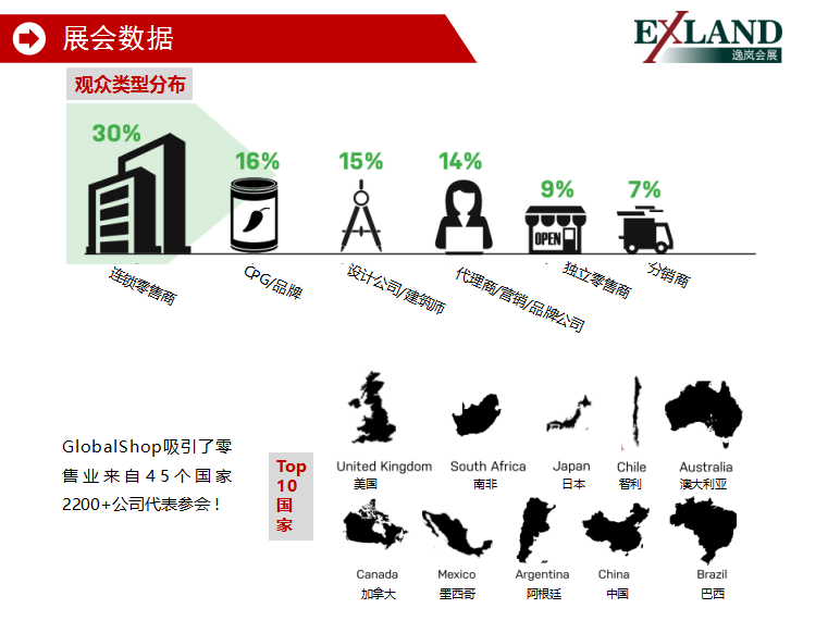 2021年美国零售展GlobalShop(图4)