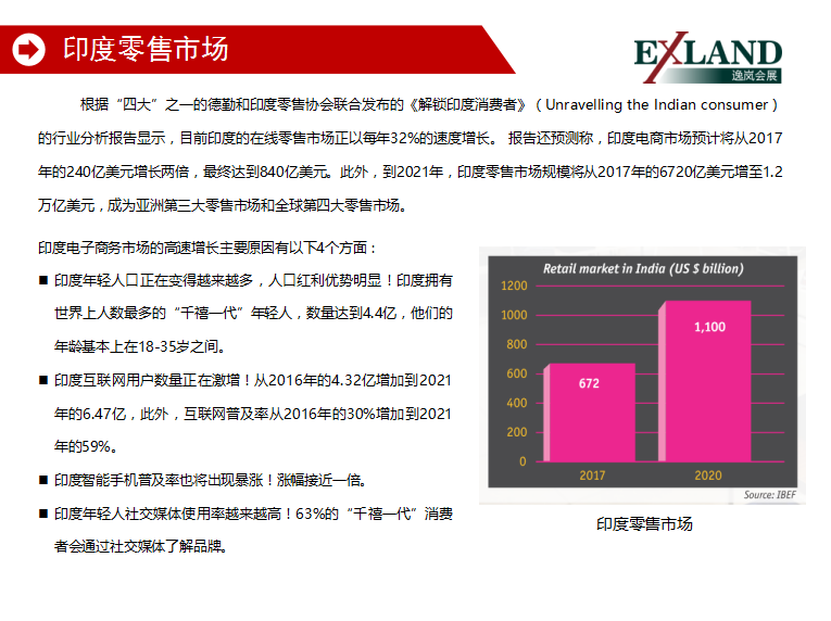 2022年印度零售展(图4)