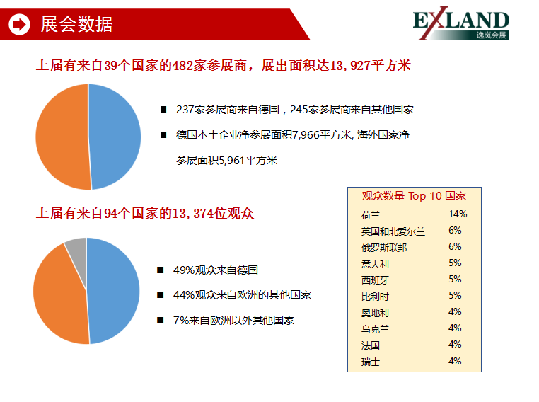 2022年德国零售科技和设备展EuroCIS(图4)