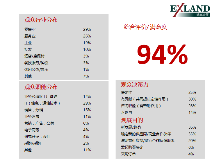 2022年德国零售科技和设备展EuroCIS(图5)