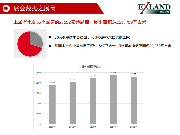 2023年国际零售业展EuroShop(图4)