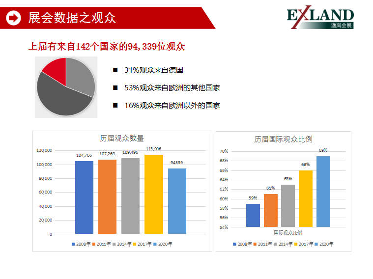 2023年国际零售业展EuroShop(图5)