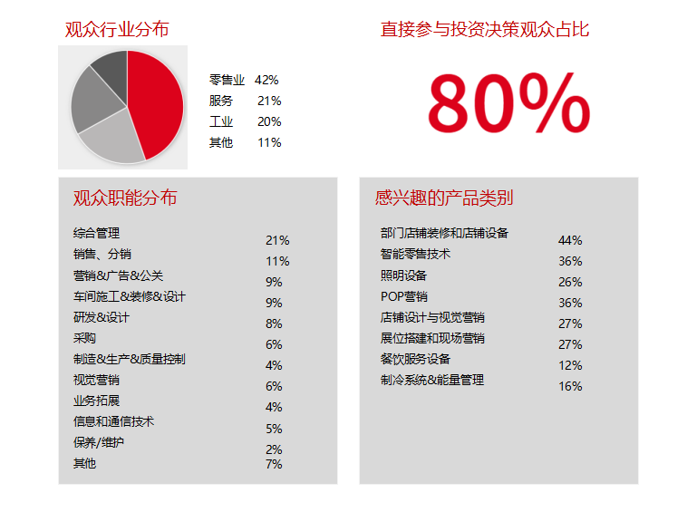 2023年国际零售业展EuroShop(图6)