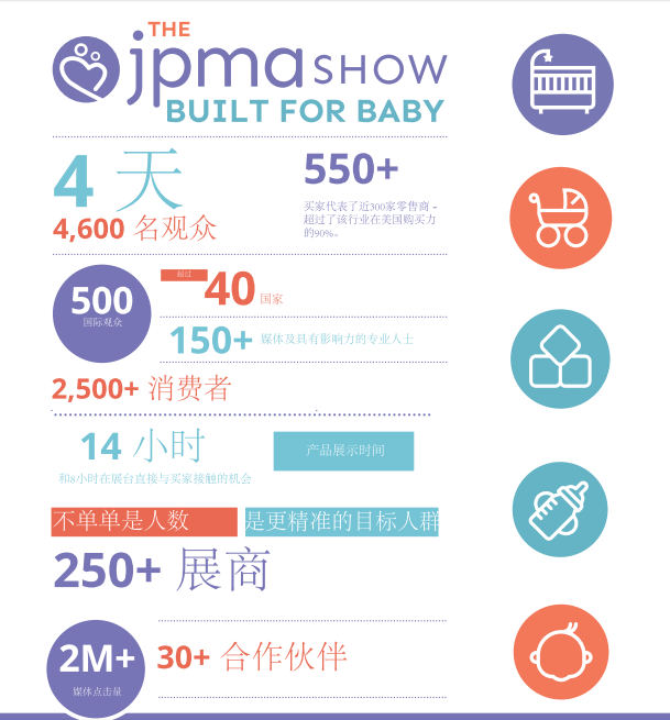 2020年美国JPMA婴童展招展函(图6)