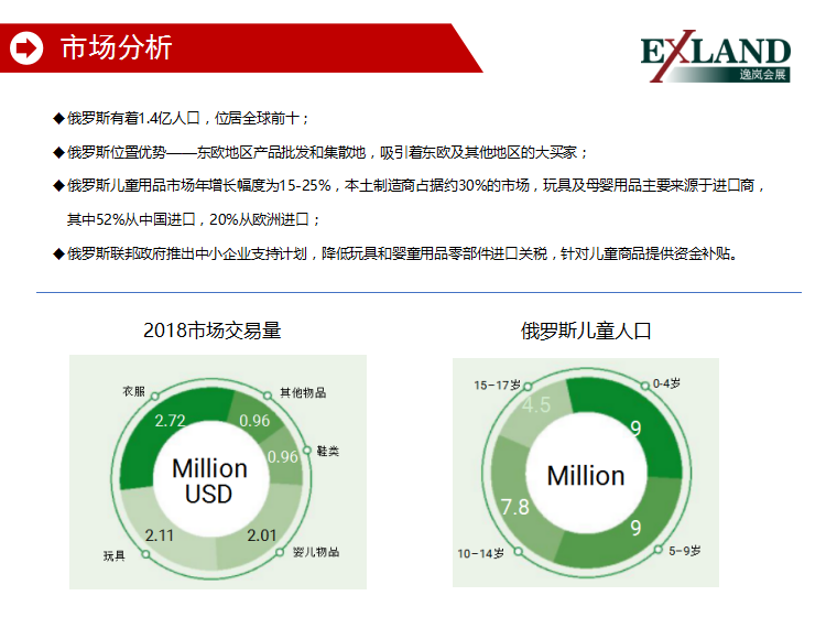 2021年俄罗斯婴童展(图4)