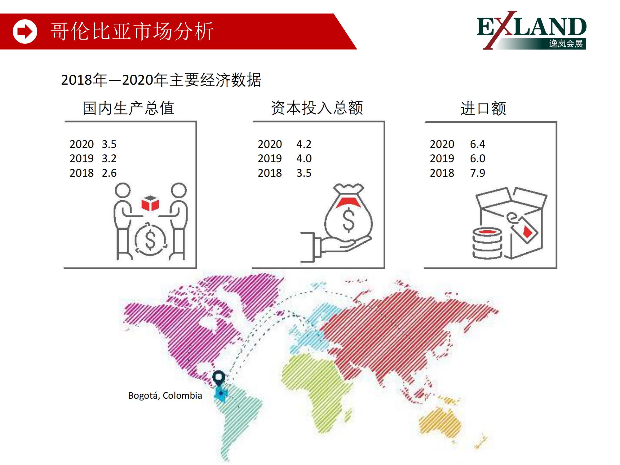 2022哥伦比亚波哥大医疗用品展览会(图5)