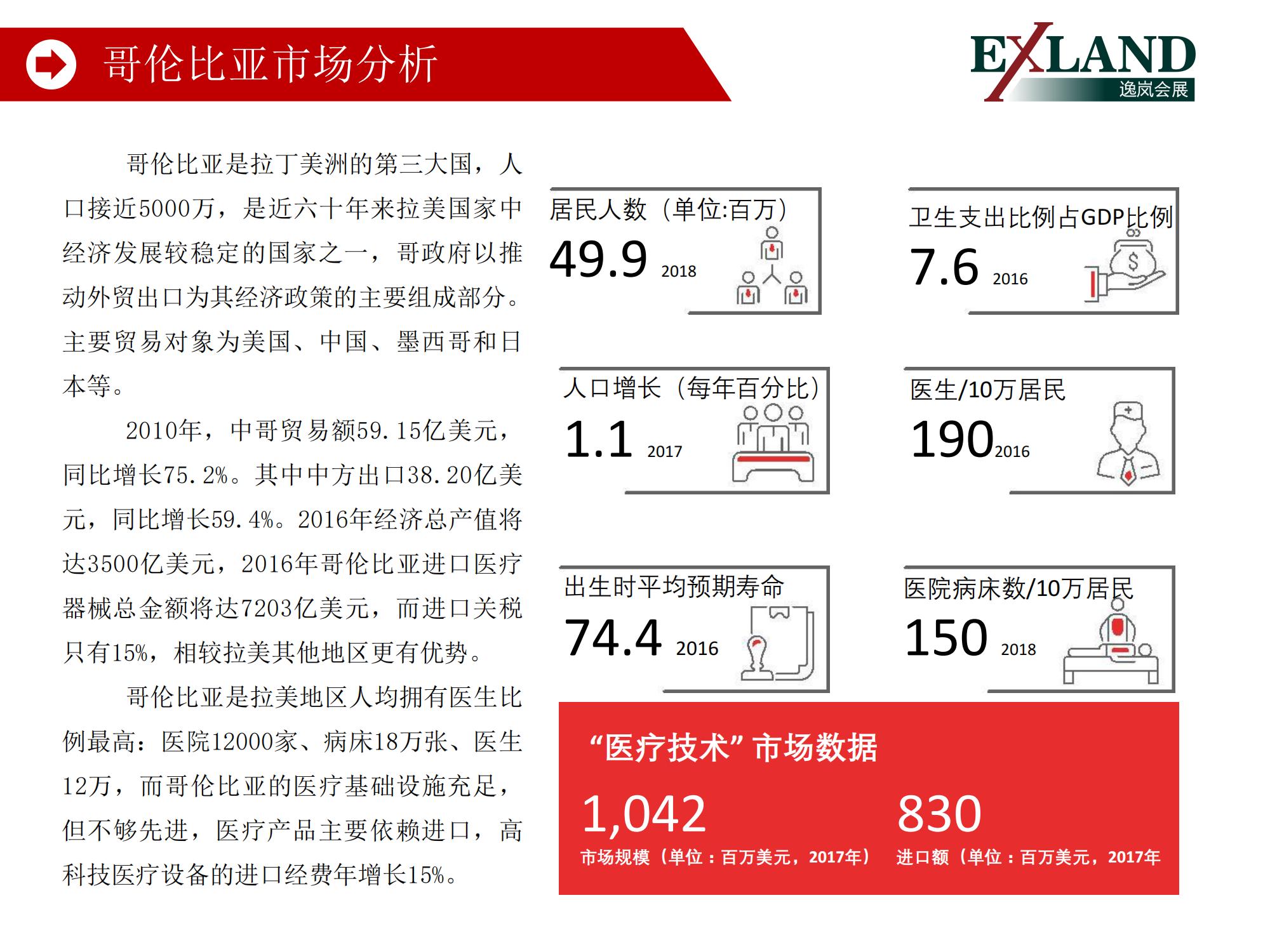 2022哥伦比亚波哥大医疗用品展览会(图4)