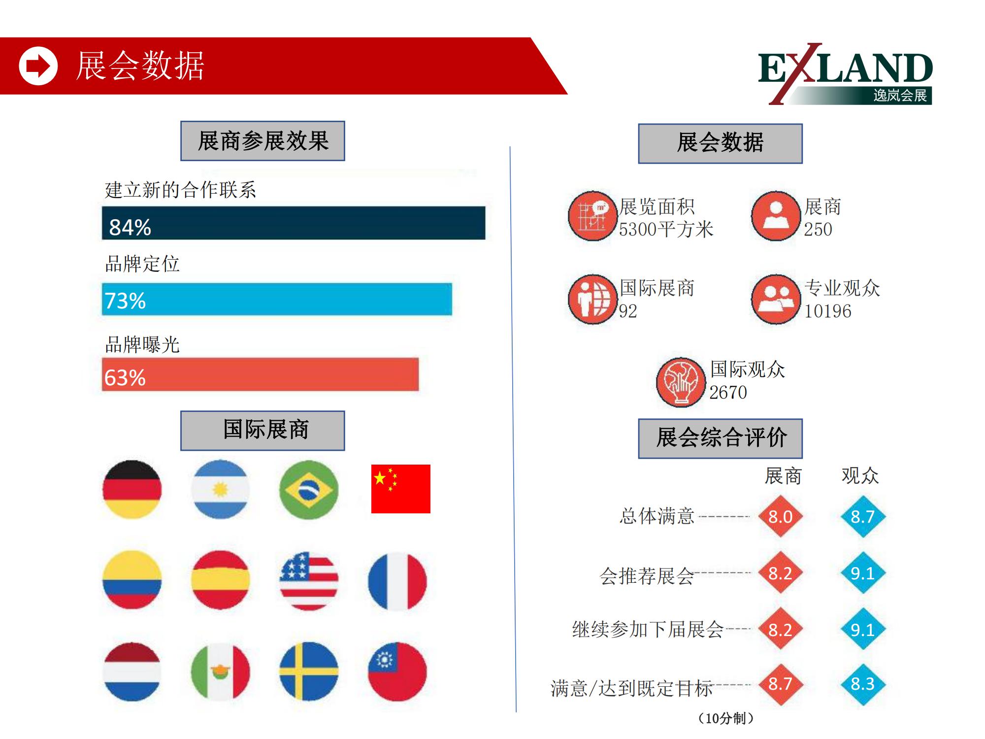 2022哥伦比亚波哥大医疗用品展览会(图3)