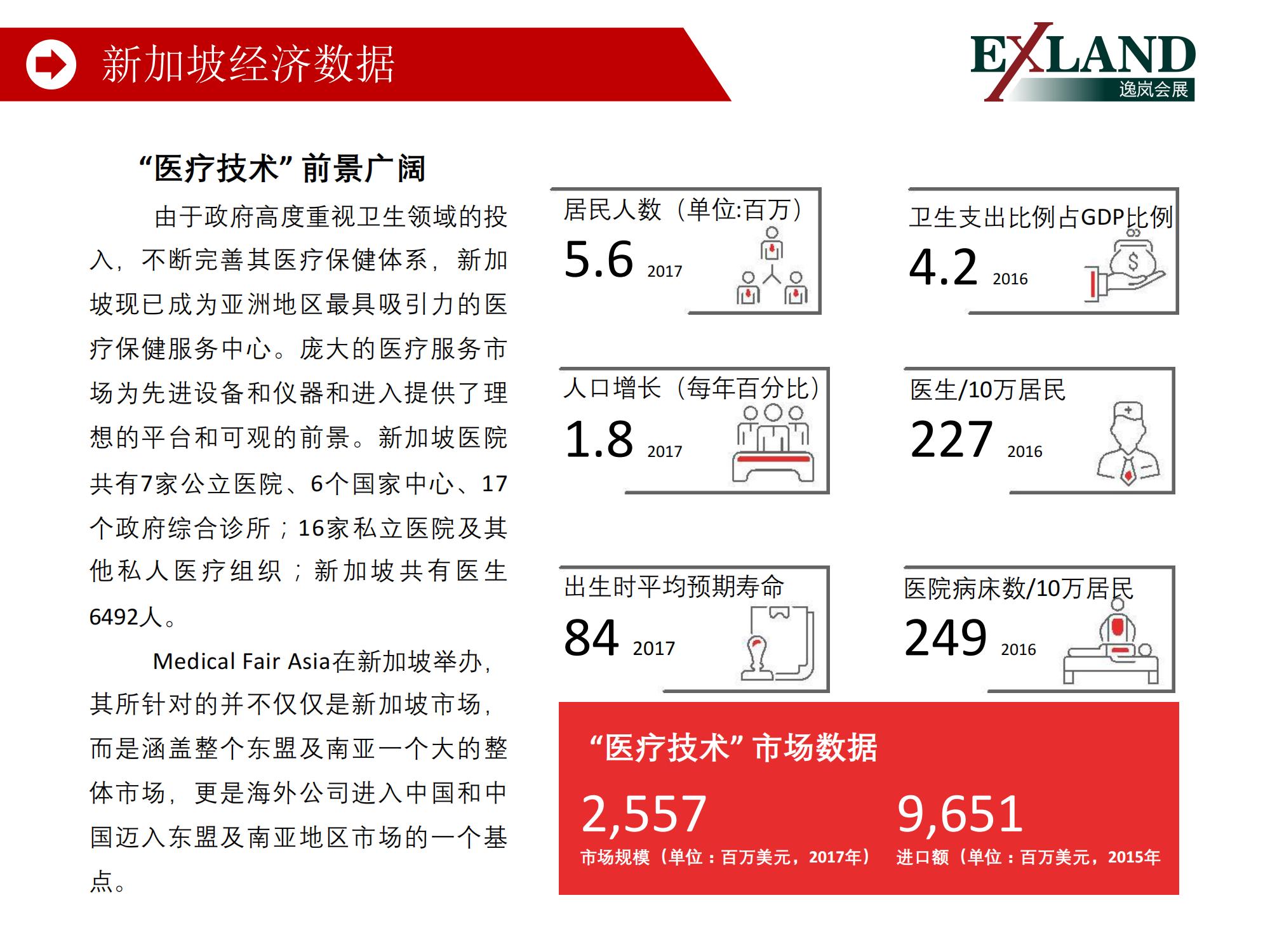 2022年杜塞尔多夫（新加坡）国际医疗展(图4)