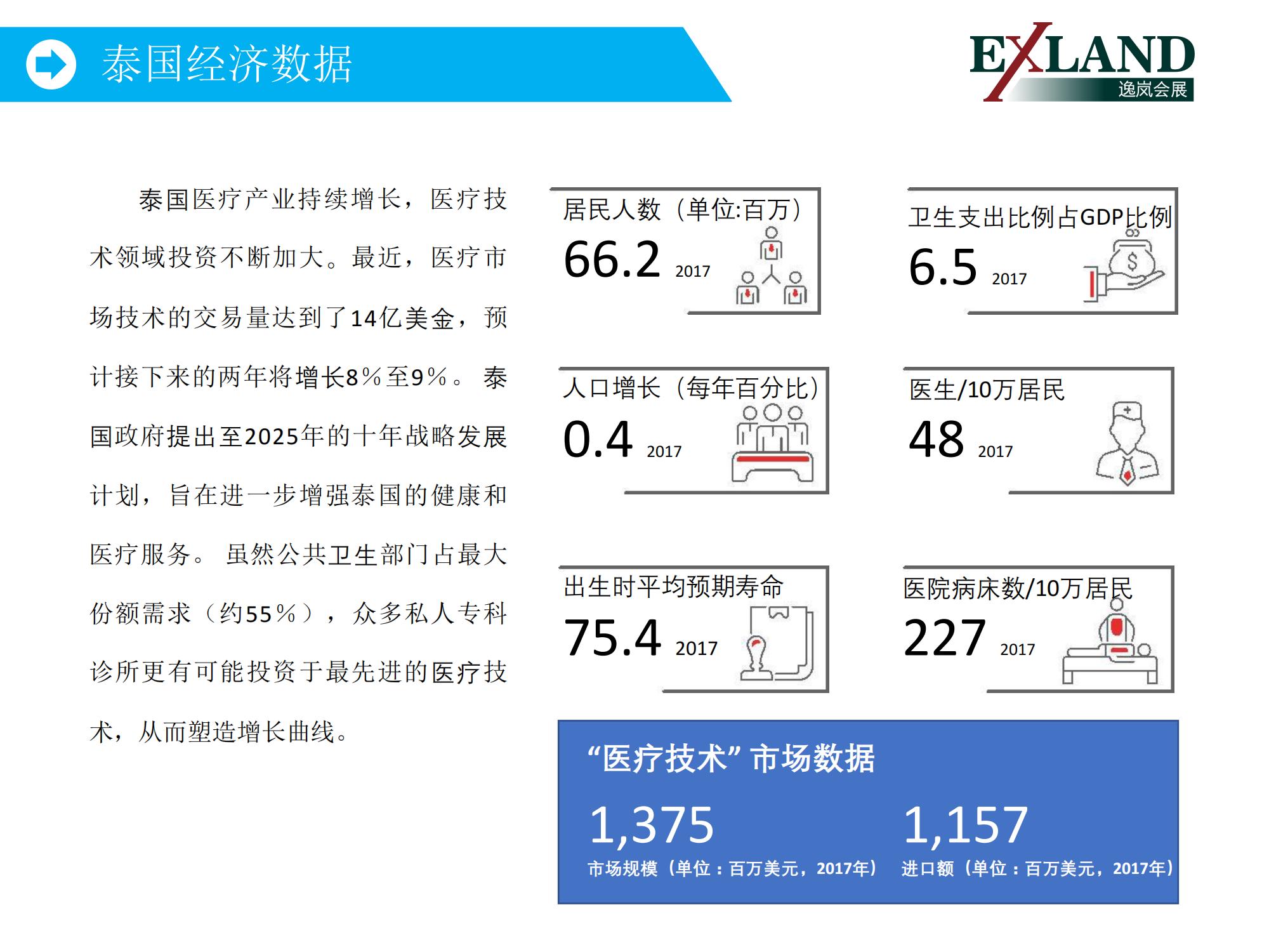 2021年杜塞尔多夫(泰国)国际医疗展(图4)