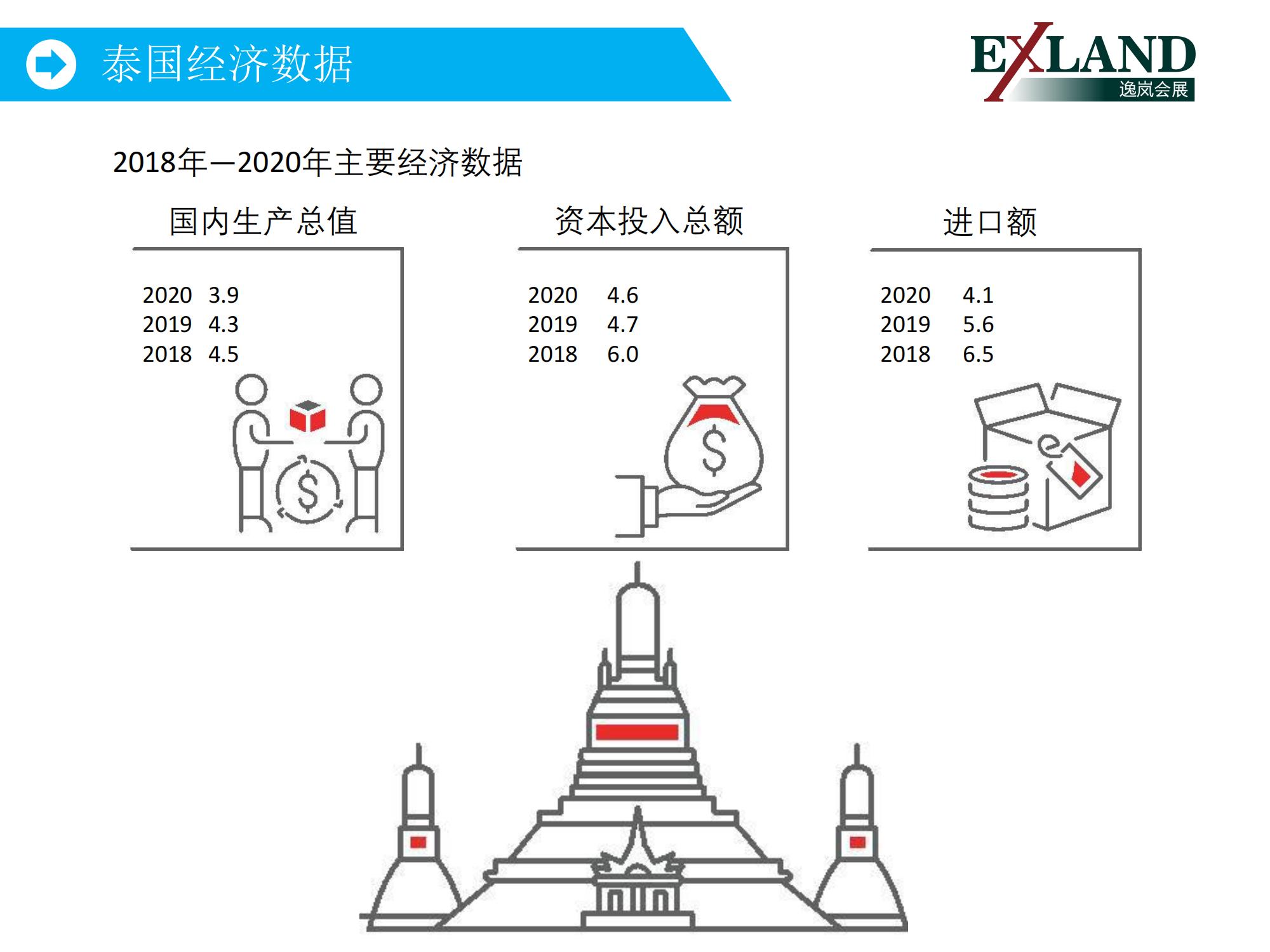 2021年杜塞尔多夫(泰国)国际医疗展(图5)