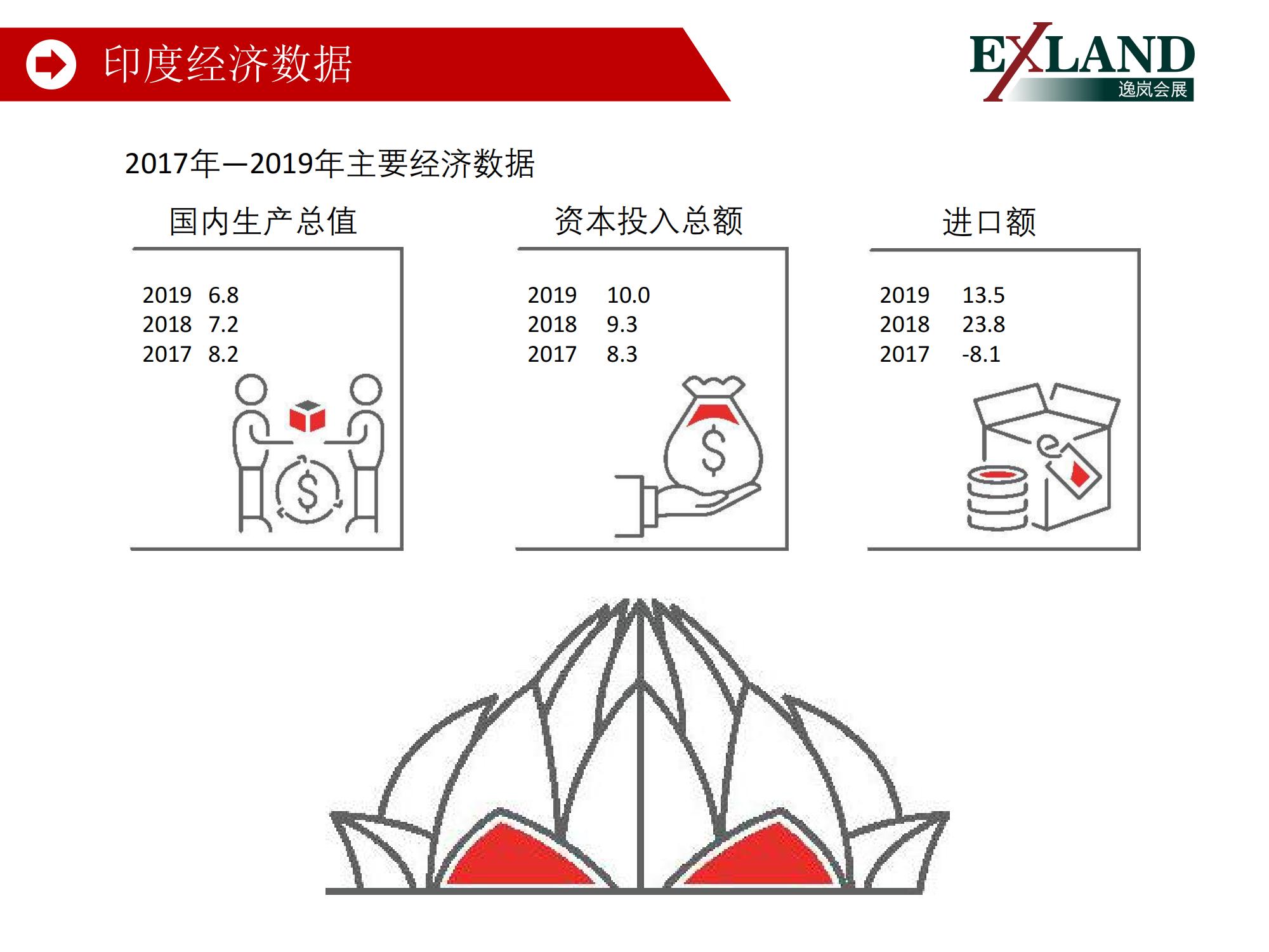 2021年杜塞尔多夫(印度新德里)国际医疗展(图5)