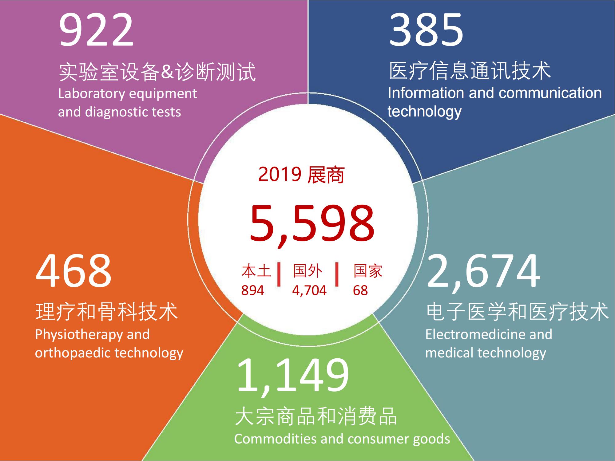 2021年德国杜塞尔多夫国际医院及医疗设备用品展(图3)