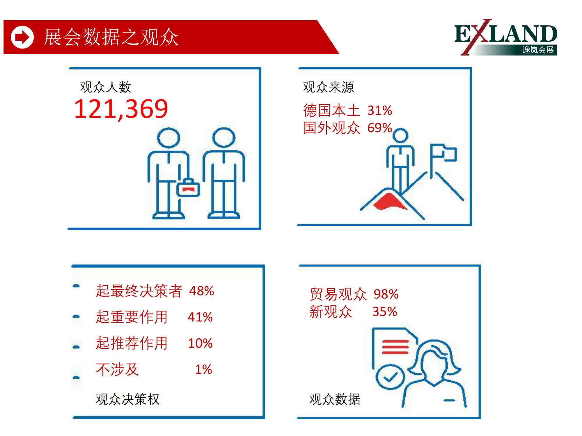 2021年德国杜塞尔多夫国际医院及医疗设备用品展(图4)