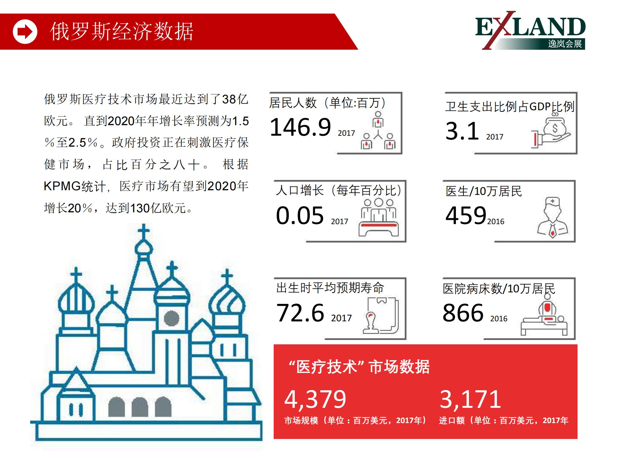 2021年俄罗斯莫斯科康复医疗展览会 Integration(图3)