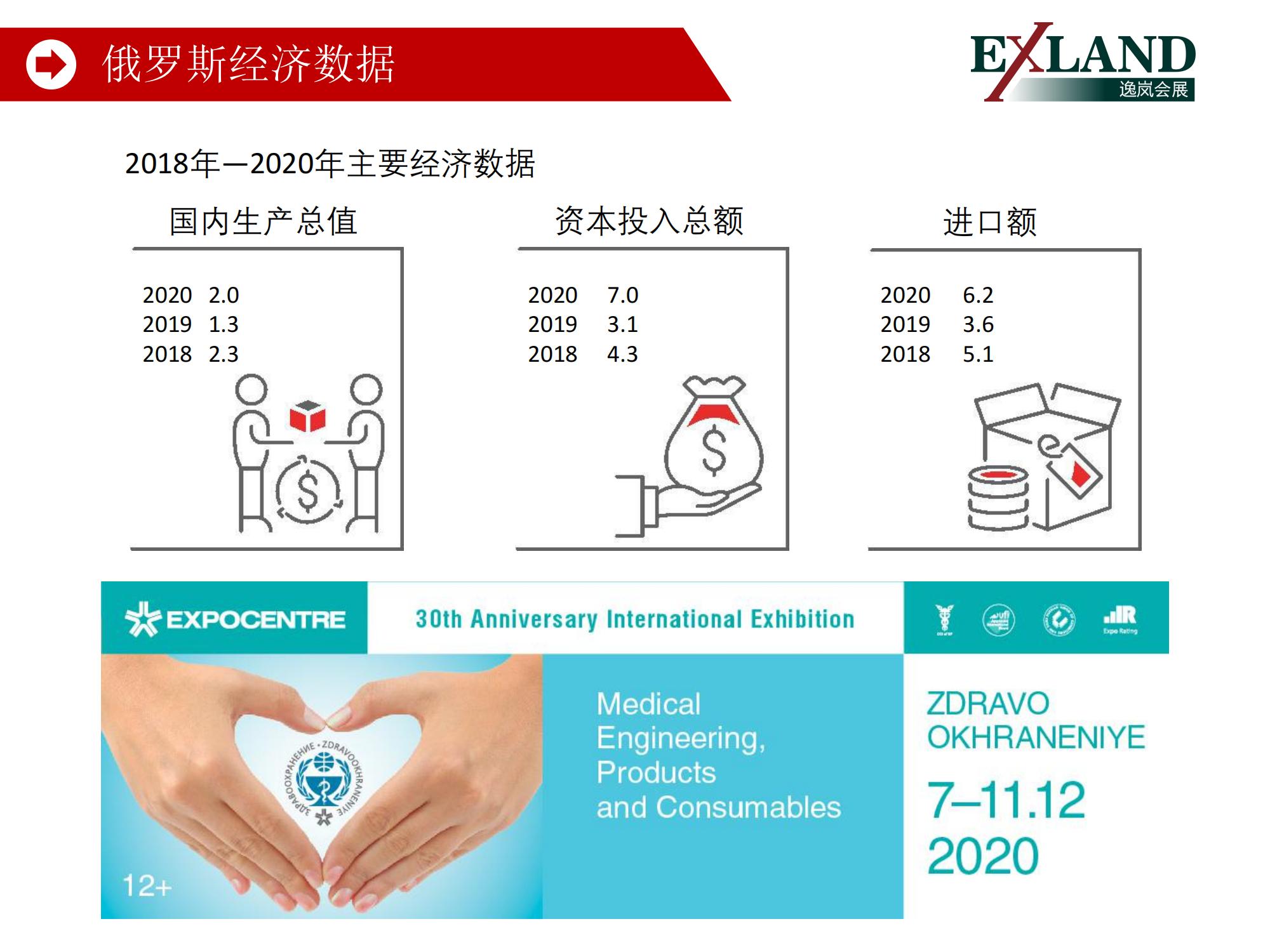 2021年俄罗斯莫斯科康复医疗展览会 Integration(图4)