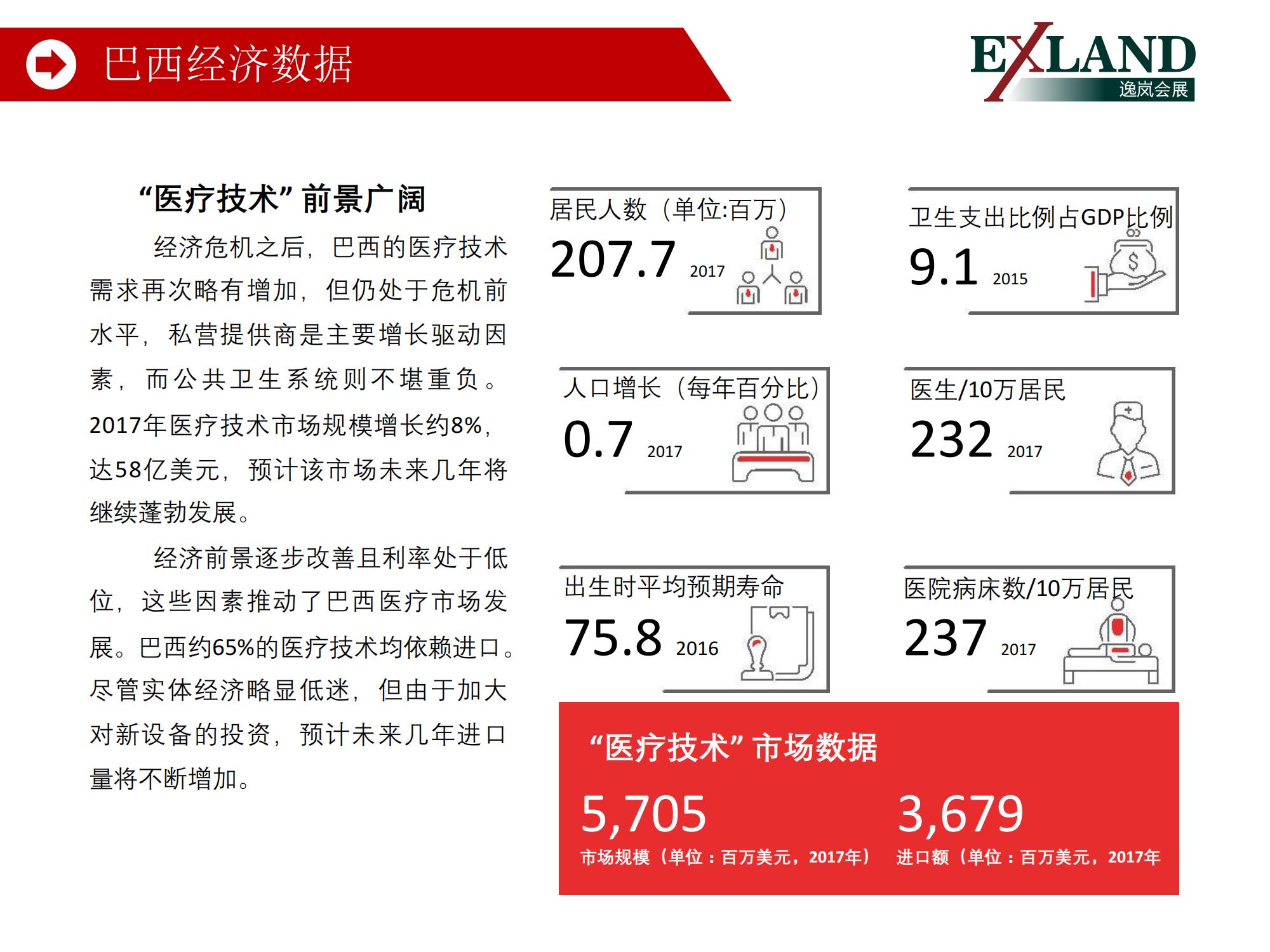 2021年巴西国际医疗医药及康复用品展览会 MEDICAL FAIR BRASIL(图3)