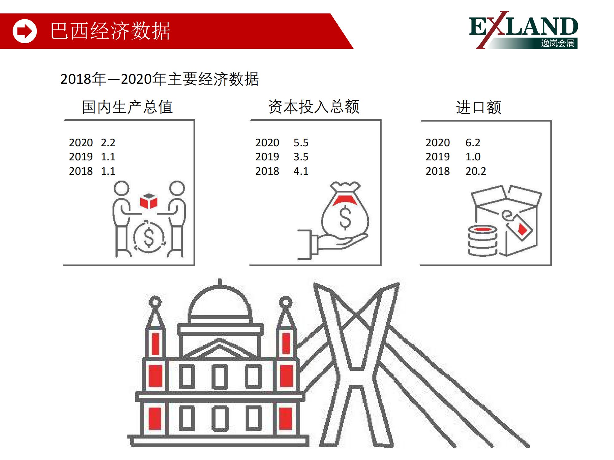 2021年巴西国际医疗医药及康复用品展览会 MEDICAL FAIR BRASIL(图4)