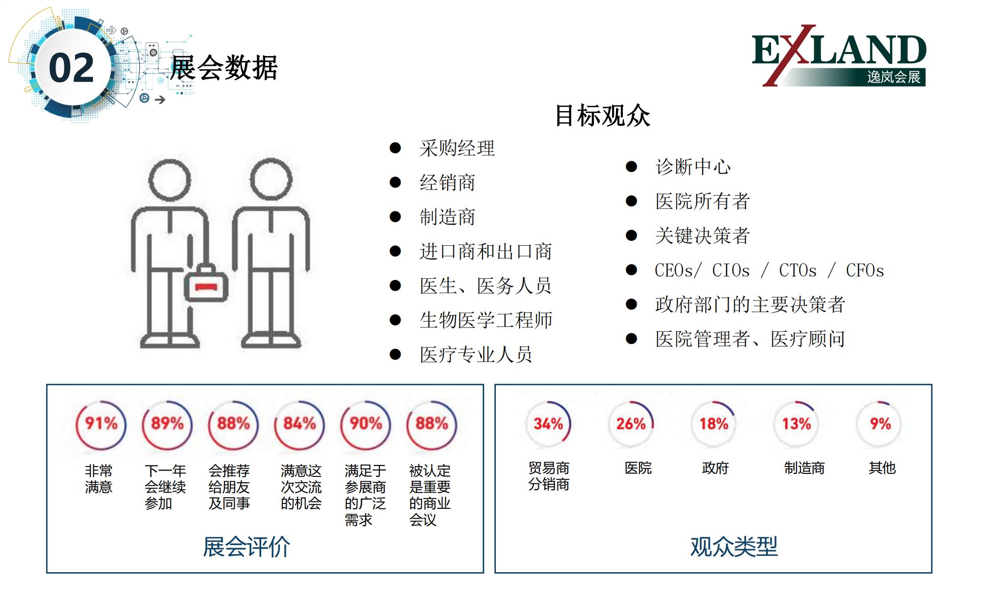 2021年巴基斯坦国际医疗保健展(图3)